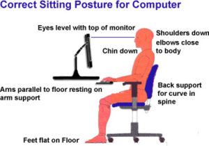 shakopee chiropractor computer posture